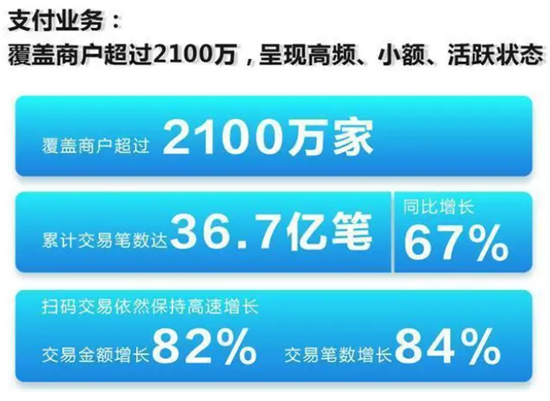 拉卡拉半年报净利润3.66亿元海外业务交易额超百亿-图3